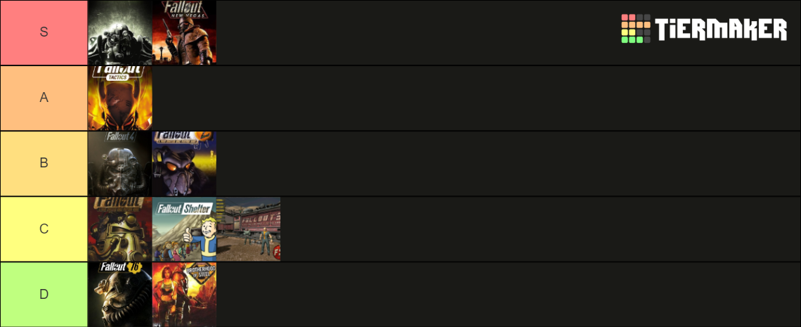 Fallout Games Tier List (Community Rankings) - TierMaker