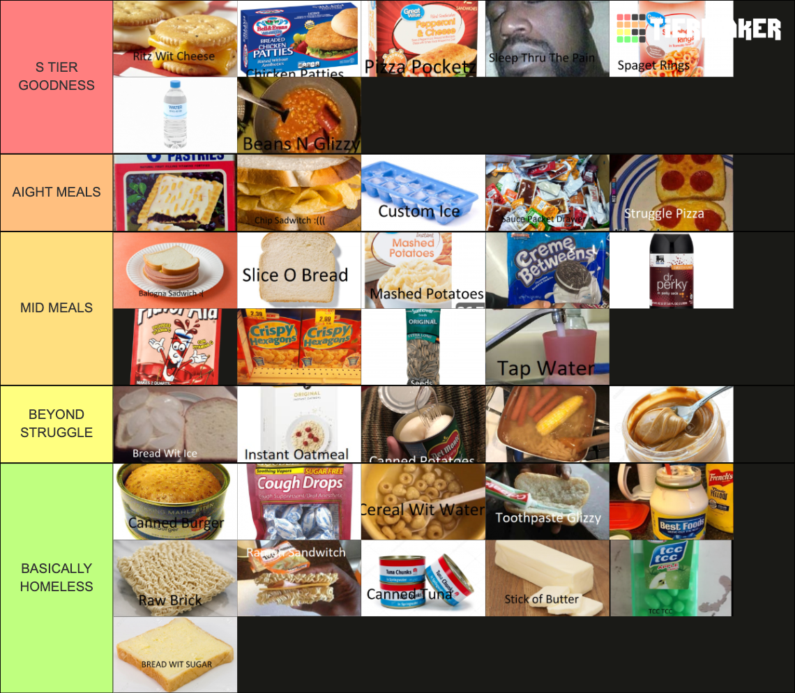 struggle-meals-tier-list-community-rankings-tiermaker