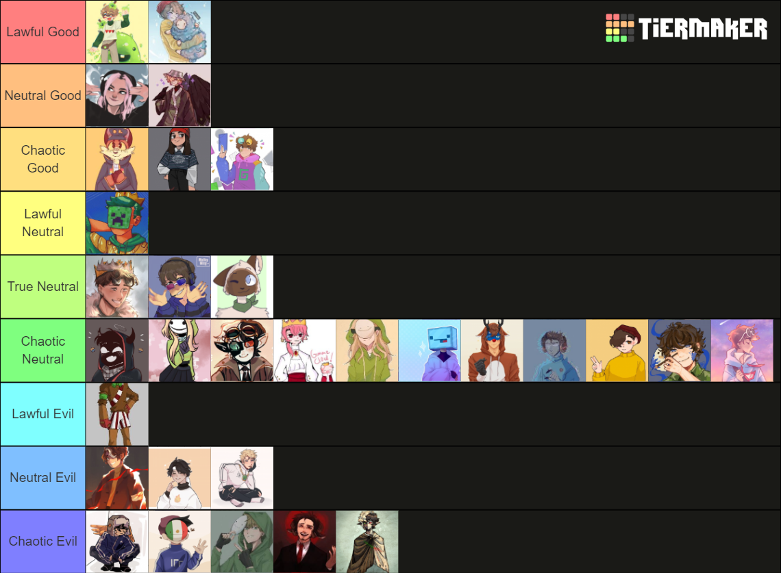 dsmp-alignment-chart-tier-list-community-rankings-tiermaker