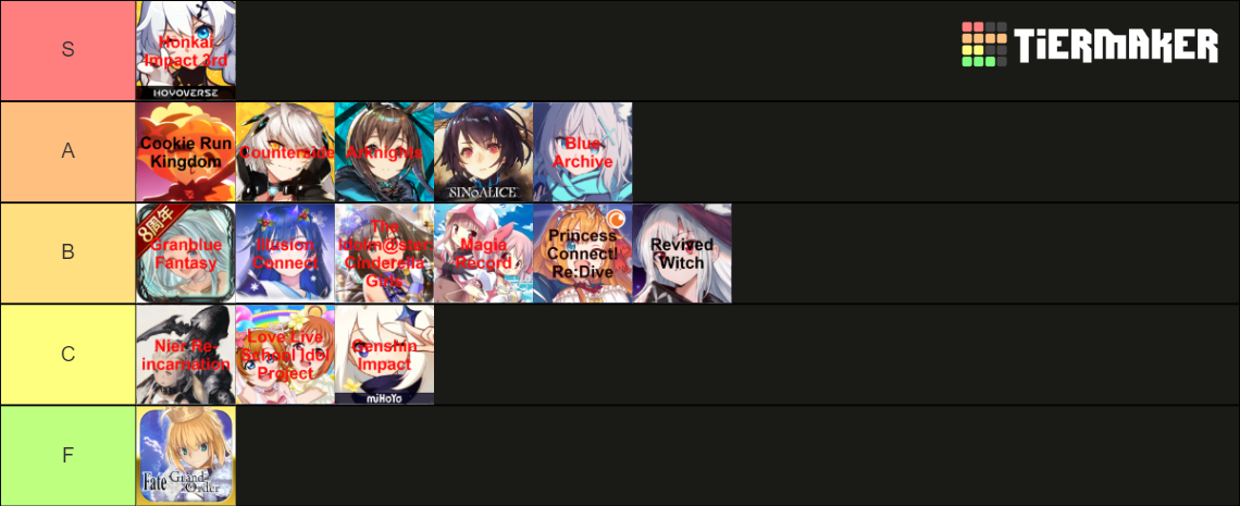 gacha-games-2022-tier-list-community-rankings-tiermaker