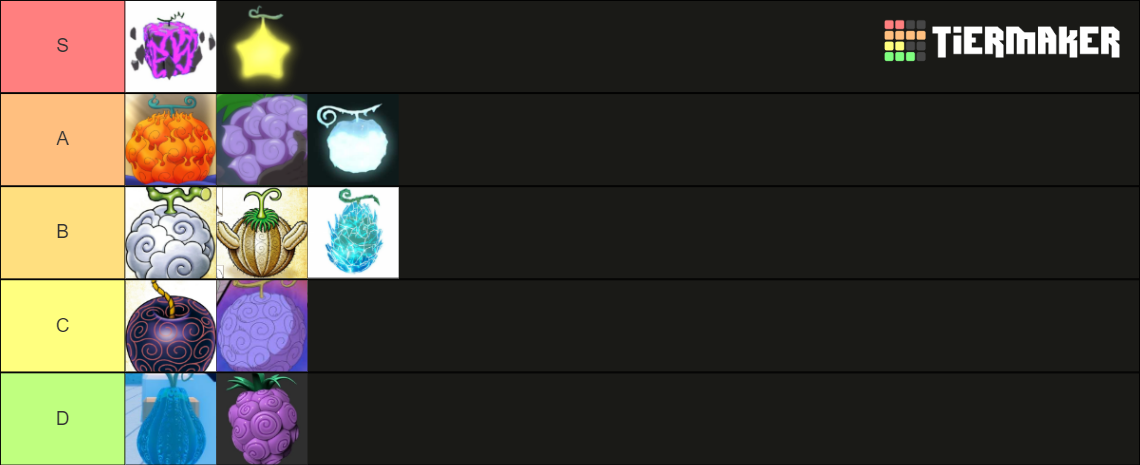 Fruit Battlegrounds Tier List (Community Rankings) - TierMaker