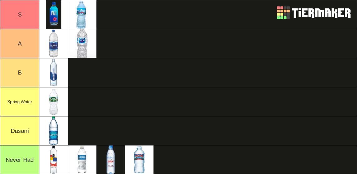 Bottled water Tier List Rankings) TierMaker