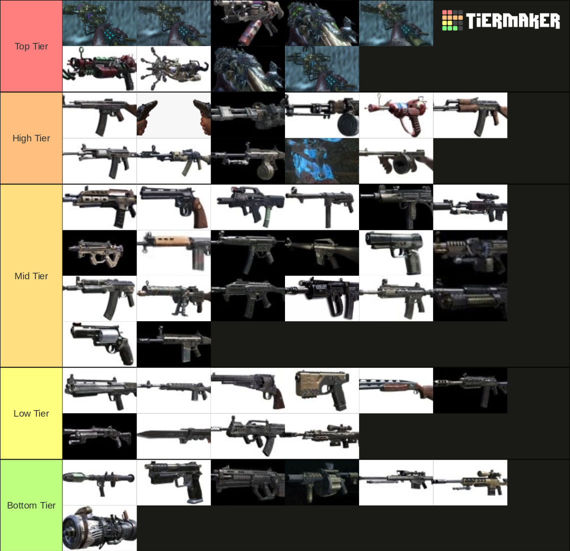 Call of Duty: Black Ops II Zombies Weapons Tier List (Community ...