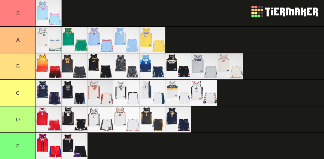 ranking nba jerseys 2020