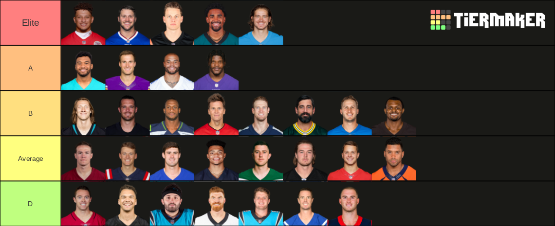 Nfl Starting Qbs 22 Updated Tier List Community Rankings Tiermaker