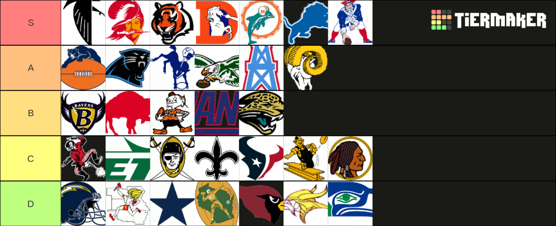 NFL Logos (Historical) Tier List (Community Rankings) - TierMaker