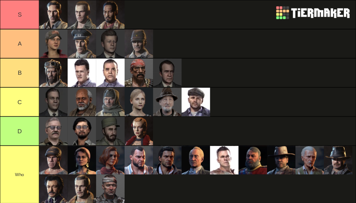 Treyarch zombies characters tier list community rankings tiermaker