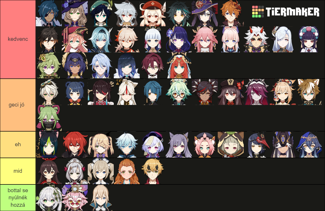 Genshin Impact Character Tier List (Community Rankings) - TierMaker