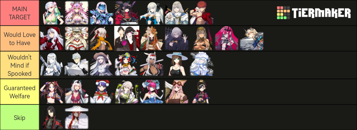 Fgo Na 2023 Most Wanted Servants Tier List Community Rankings Tiermaker 4419