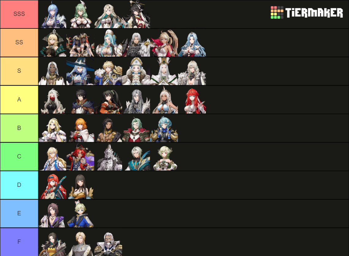 Archeland (SSR&SR 1.4) Tier List (Community Rankings) - TierMaker