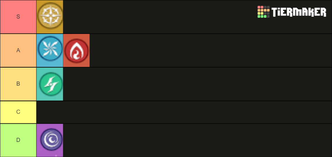 Elemental Archeland Tier List (Community Rankings) - TierMaker