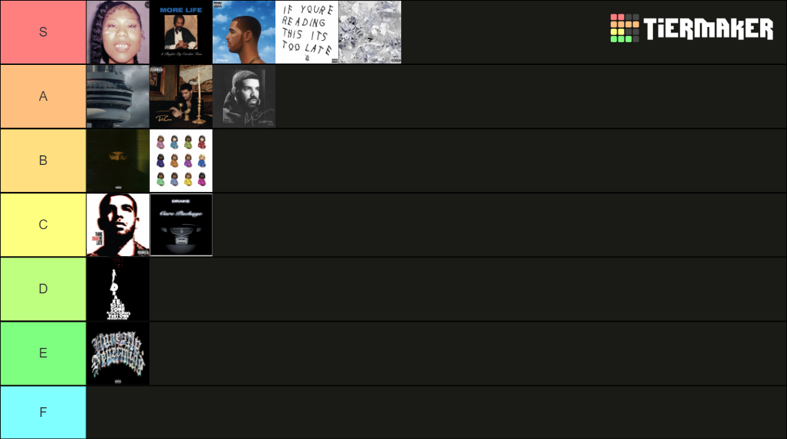 Drake Albums 2022 Tier List Community Rankings TierMaker drake-albums-2022-tier-list-community-rankings-tiermaker