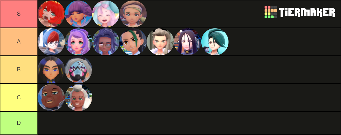 Pokemon Gen 9 Girls Tier List (Community Rankings) - TierMaker