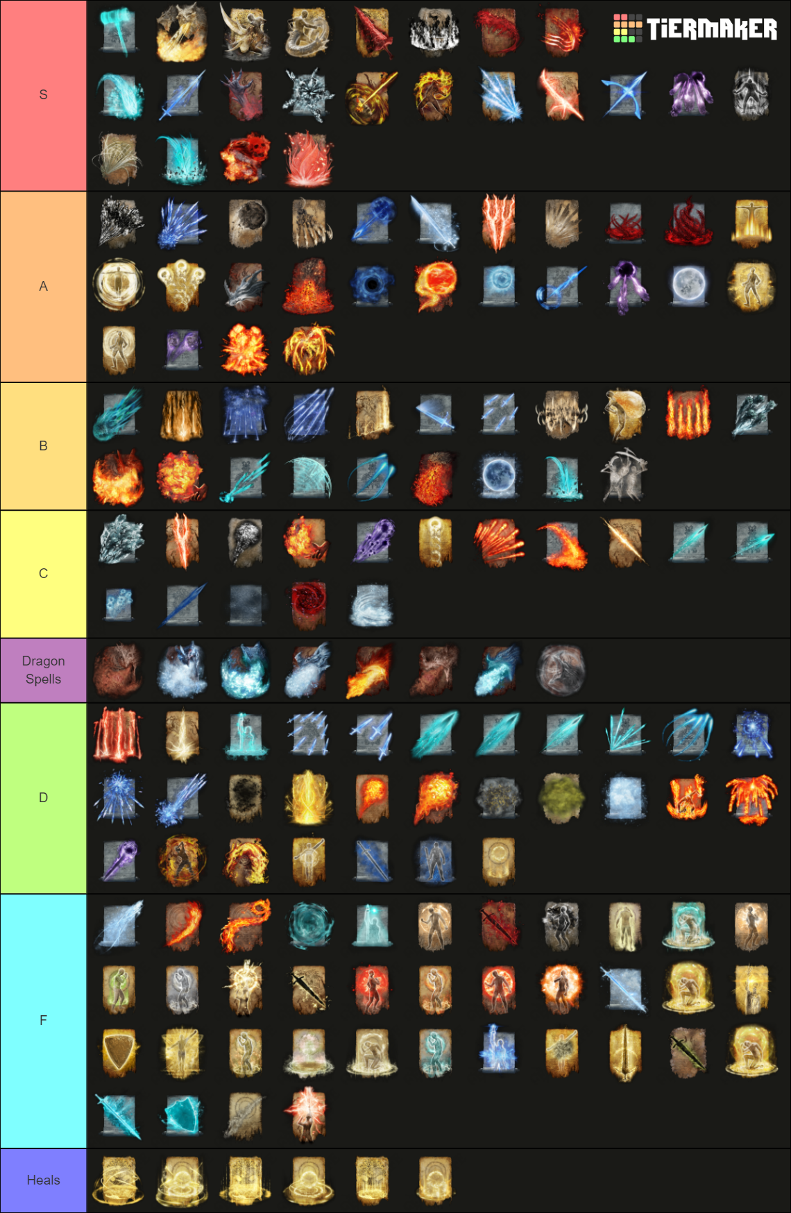 Elden Ring All Sorceries Incantations Tier List Community Rankings