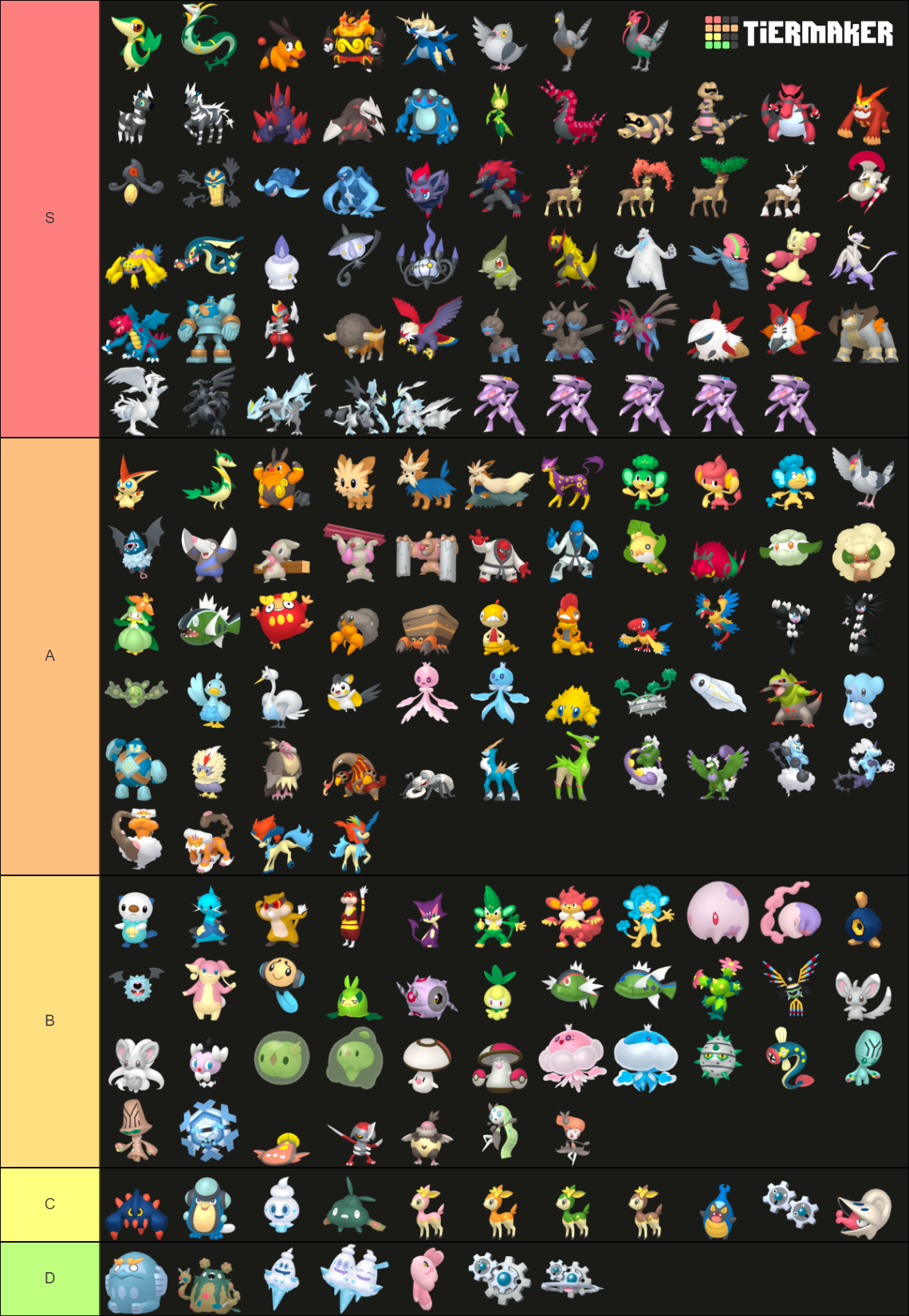 Pokémon de Unova (Normais/Formas Extras) 0.1 Tier List