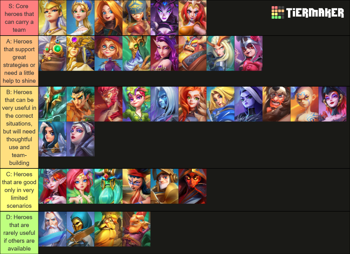 Endless Journey Heroes Tier List Rankings) TierMaker