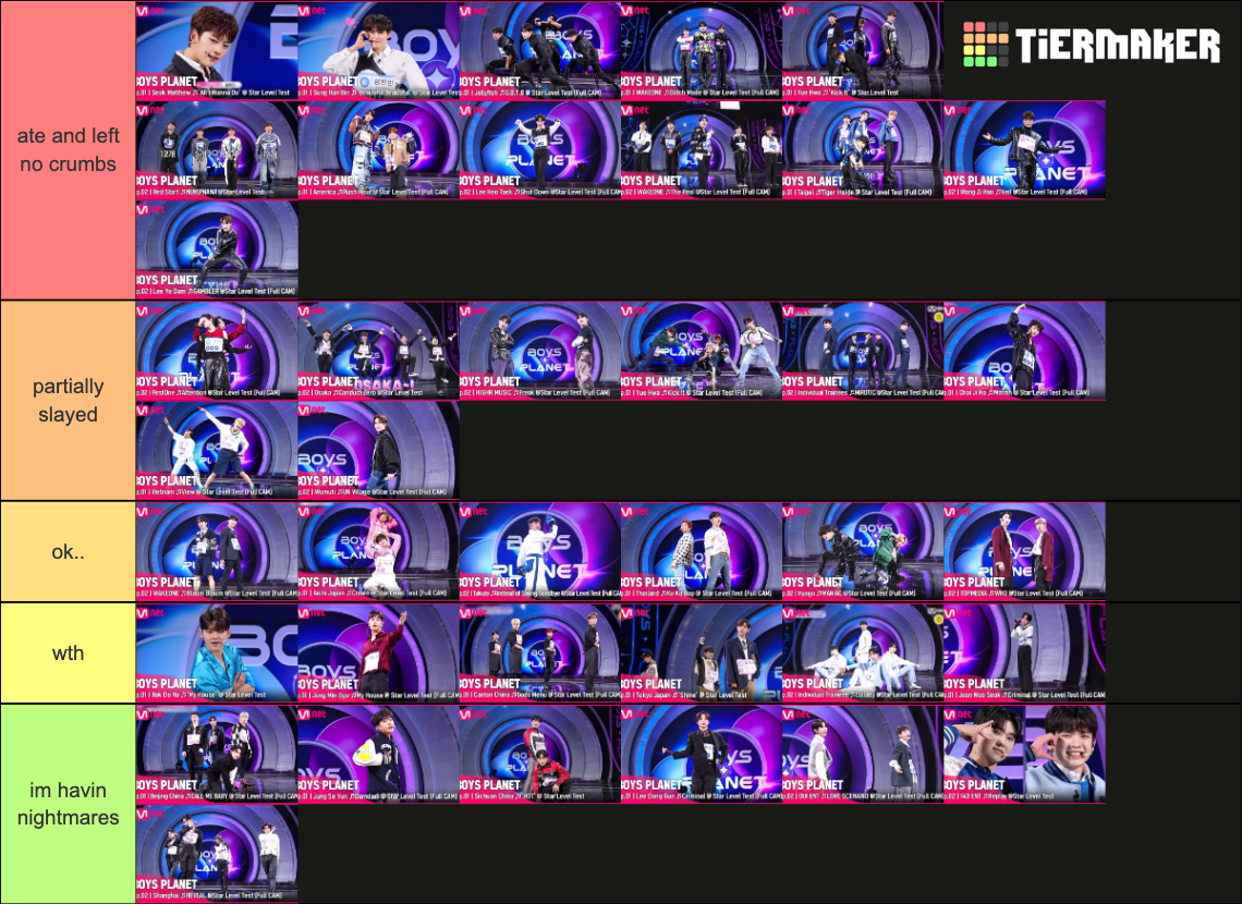 boys stages sorter Tier List Rankings) TierMaker