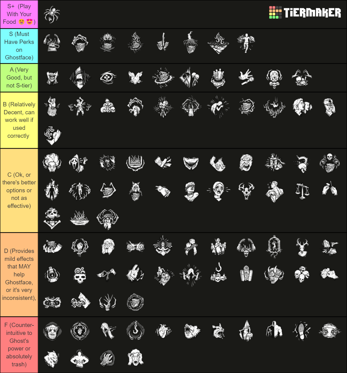 Killer Perk List Tier List Community Rankings Tiermaker