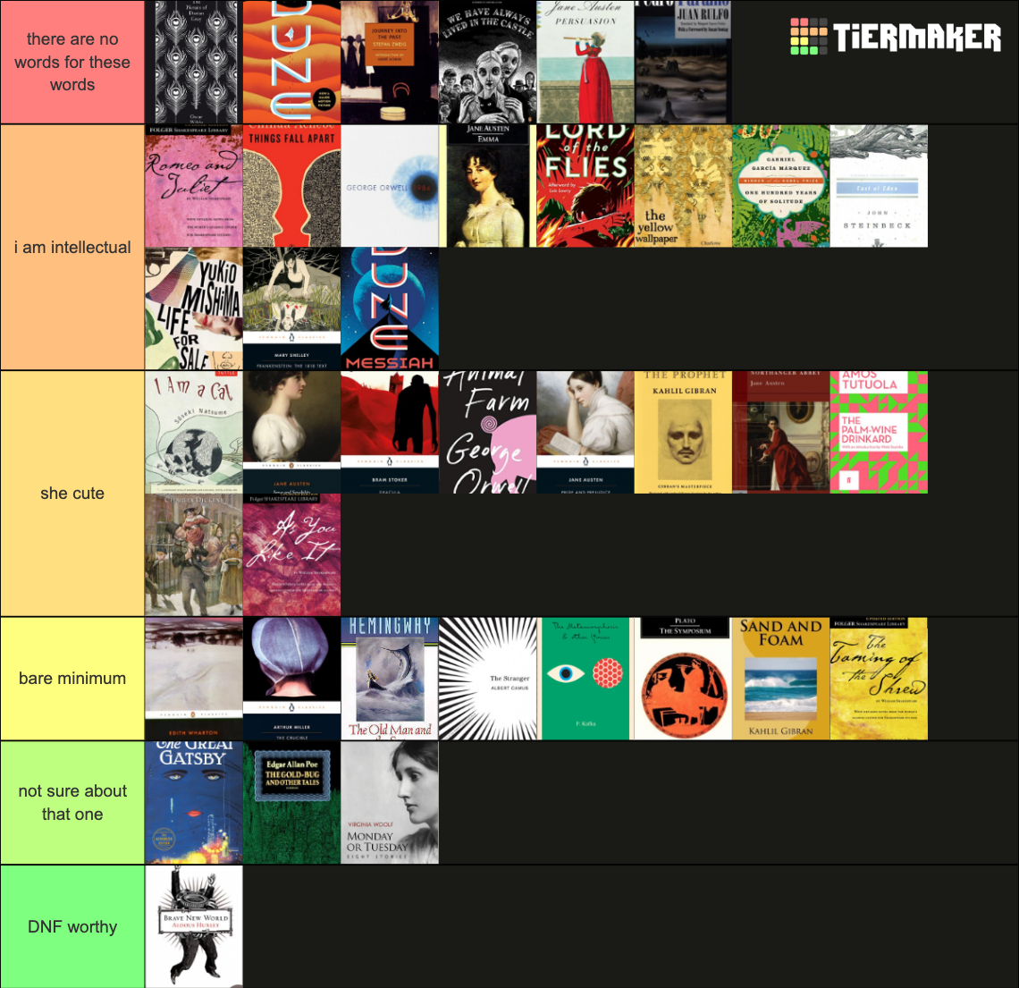 classic books Tier List (Community Rankings) - TierMaker