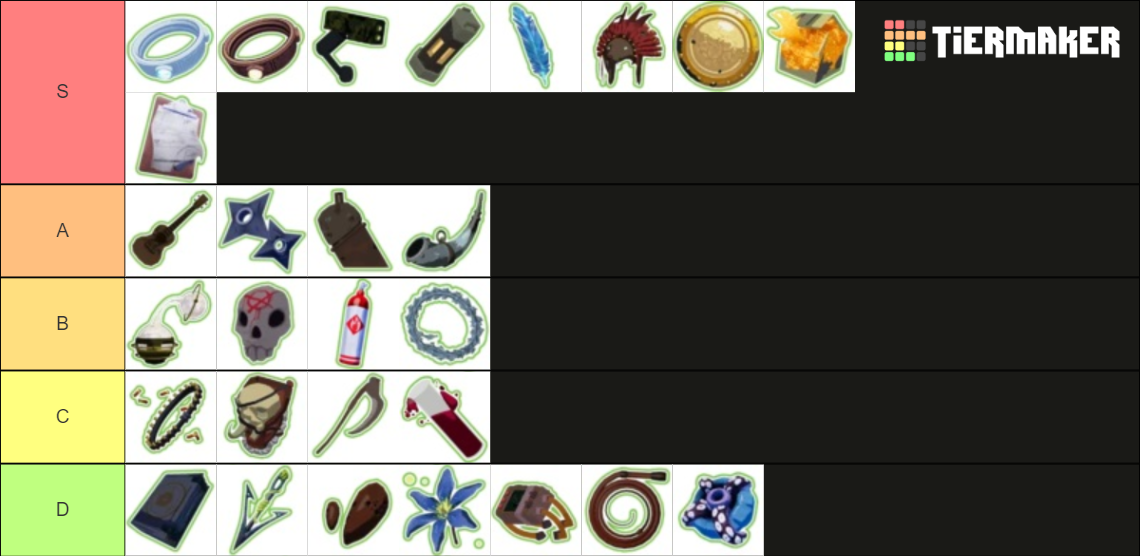 Risk of Rain 2 Items Tier List Rankings) TierMaker