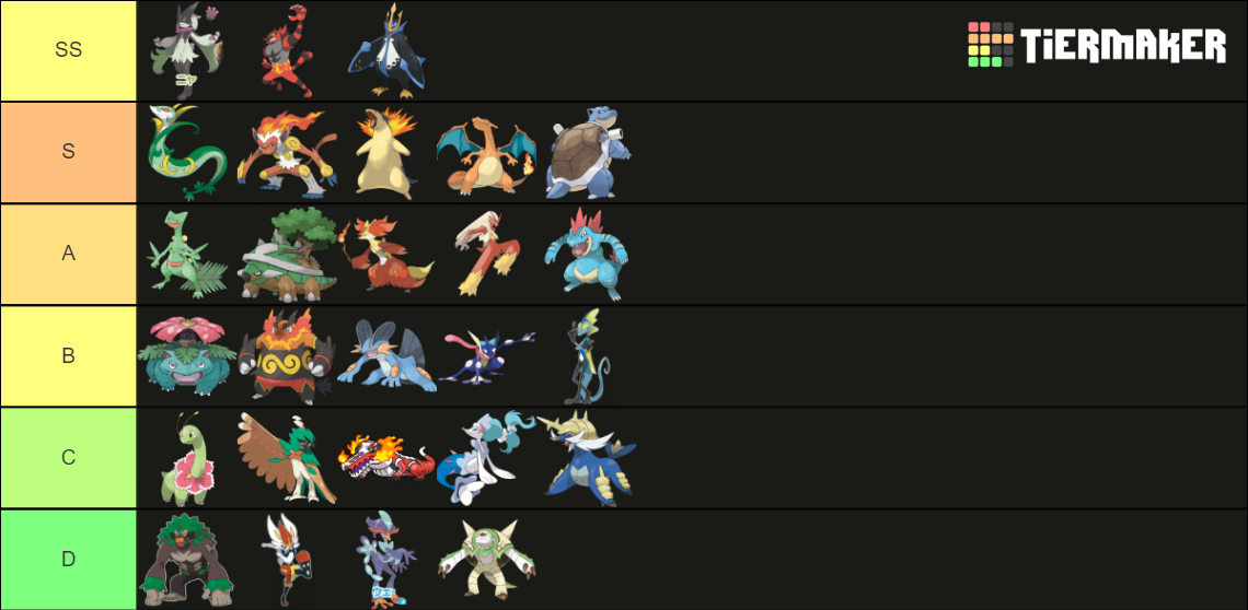 Pokemon Starters All Forms Evolutions Variants Megas Gigas Tier List