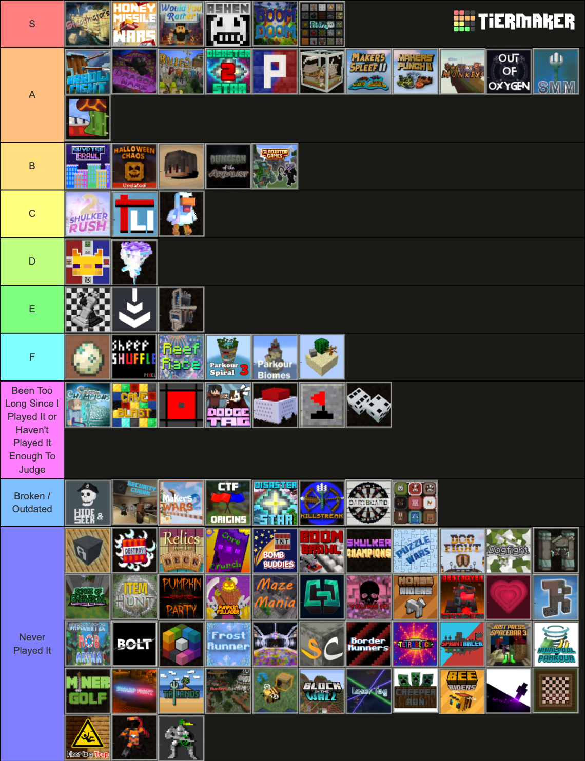 Minecraft Realms Minigames (Java 1.19.2) Tier List (Community Rankings ...