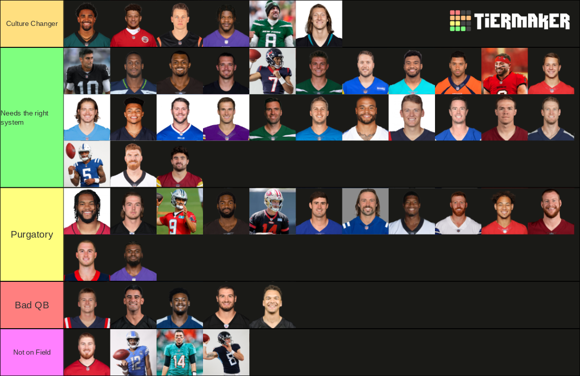 NFL Quarterbacks 2023 Tier List (Community Rankings) - TierMaker