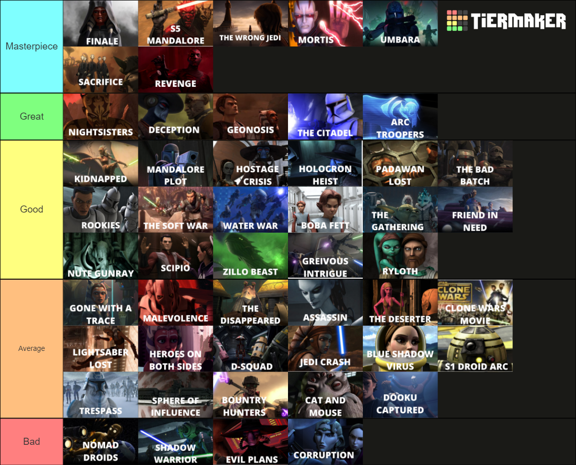 The Clone Wars Arcs + Single Episodes + Movie Tier List