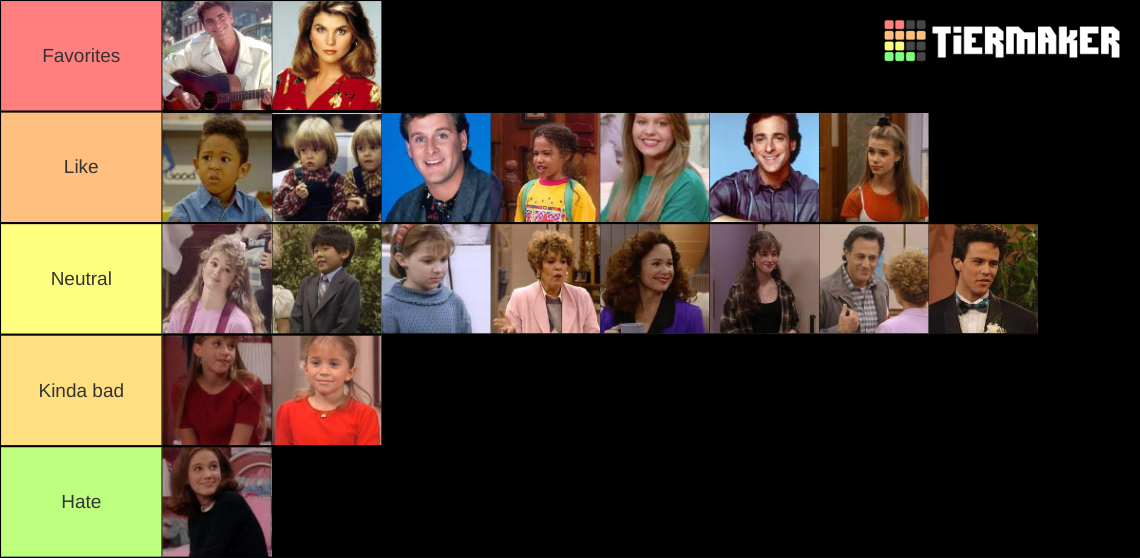 Full House Characters! Tier List Rankings) TierMaker