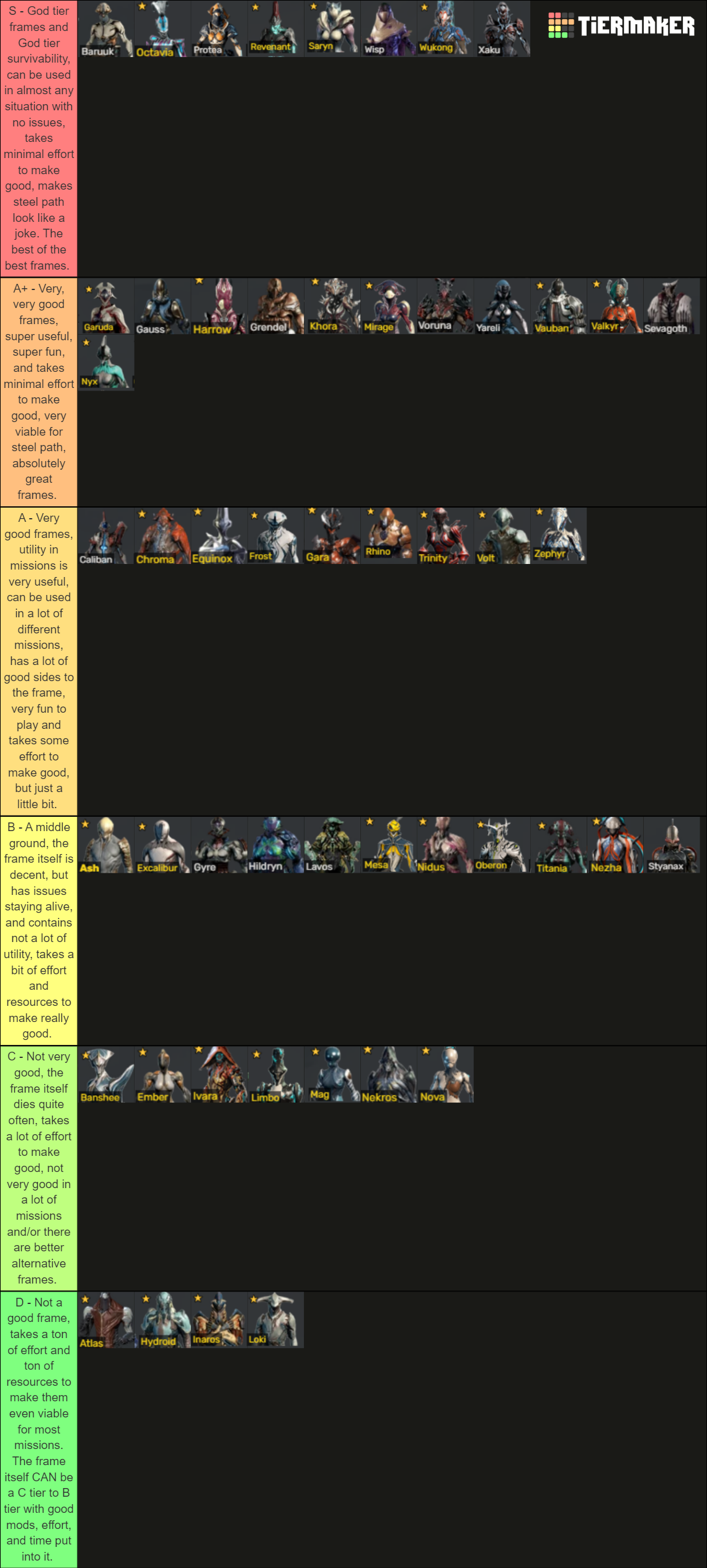 Warframe (Lua's Prey - Voruna) Tier List (Community Rankings) - TierMaker