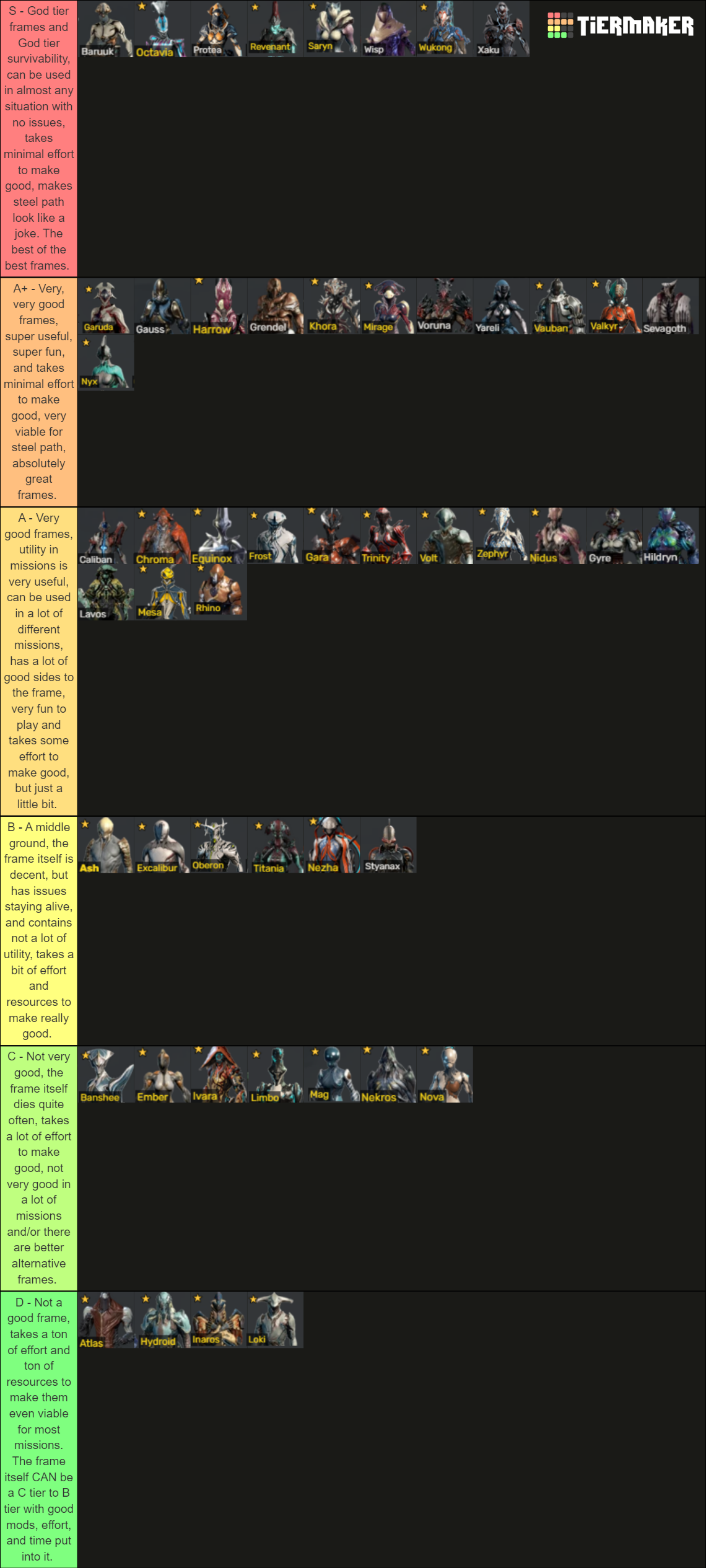 Warframe (Lua's Prey - Voruna) Tier List (Community Rankings) - TierMaker