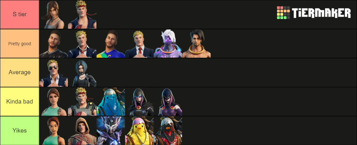 Fortnite Ch2 Season 6 Battle Pass Tier List Community Rankings