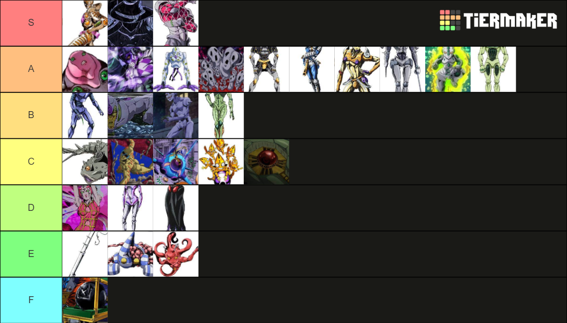 Stands part 5 Tier List Rankings) TierMaker