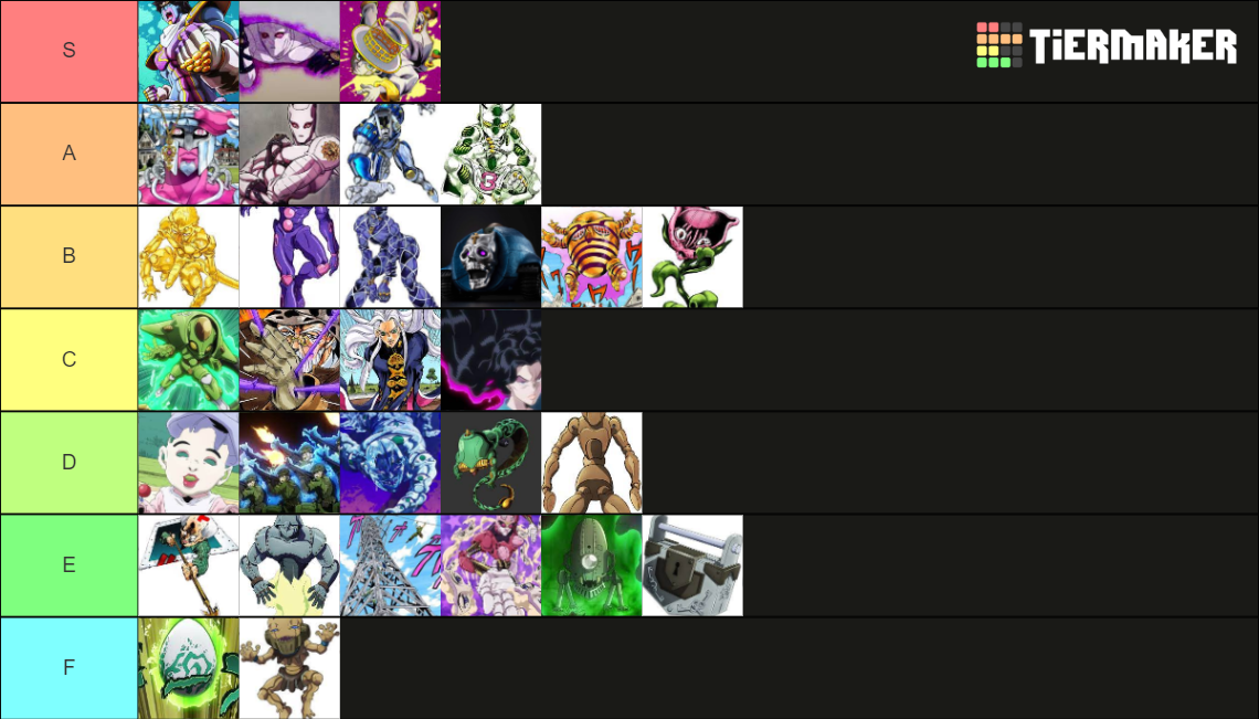 Stands parte 4 Tier List Rankings) TierMaker