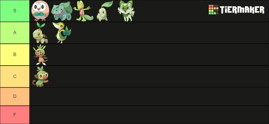 Grass Starters Tier List (Community Rankings) - TierMaker