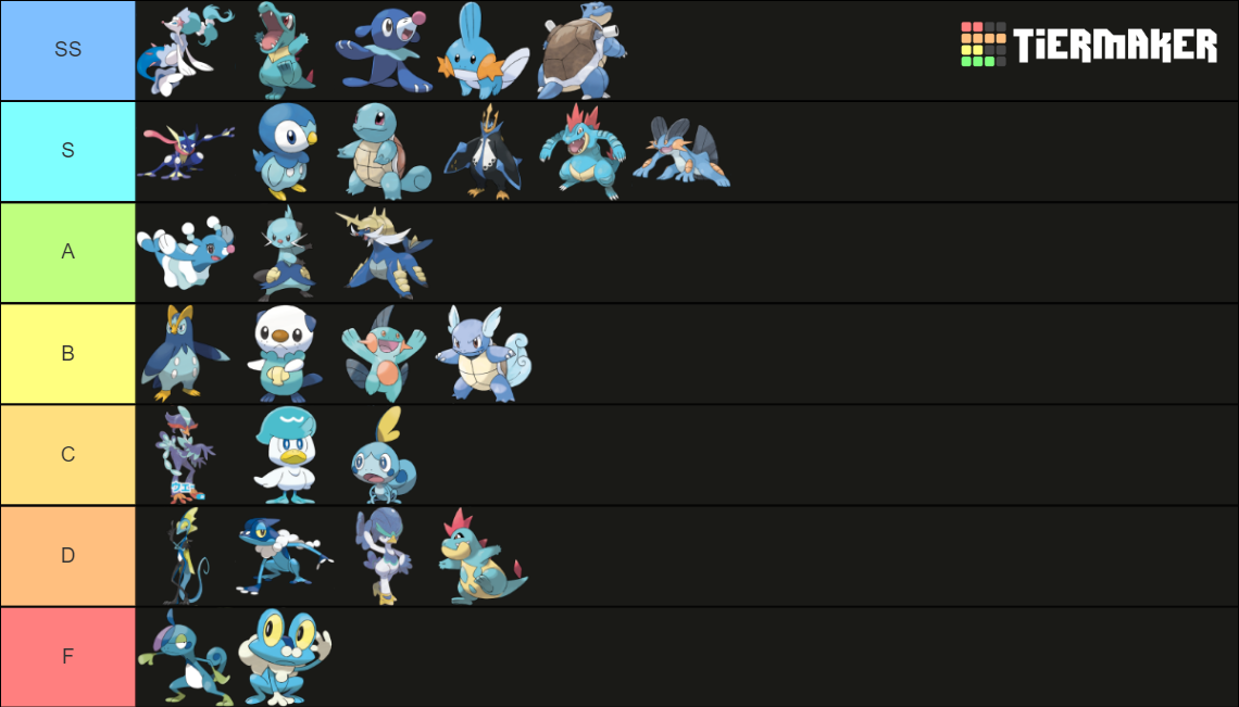 Water starters all evolutions tier list community rankings tiermaker