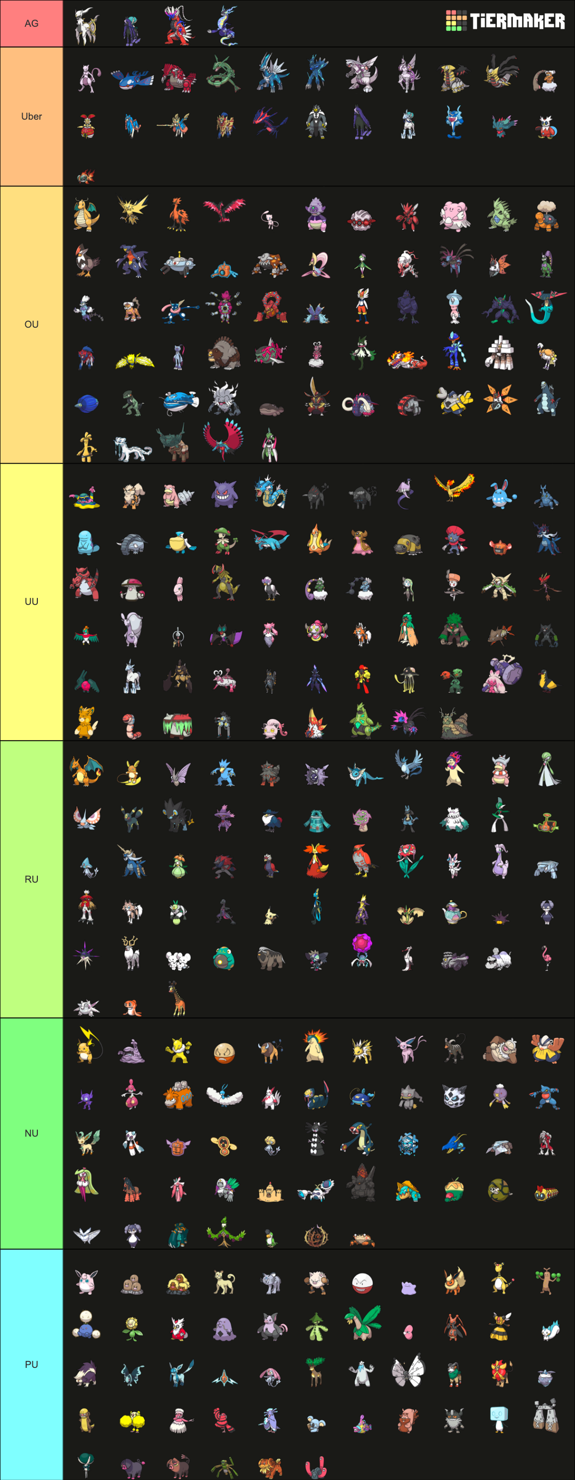 Pokemon Sv Paldean Pokedex Tier List Community Rankings Tiermaker 