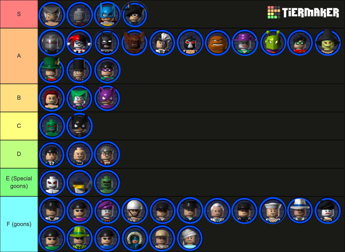 Lego Batman characters Tier List (Community Rankings) - TierMaker