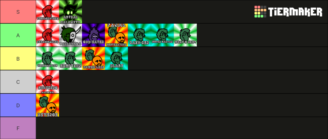 Shaggy Mod Tier List Community Rankings Tiermaker