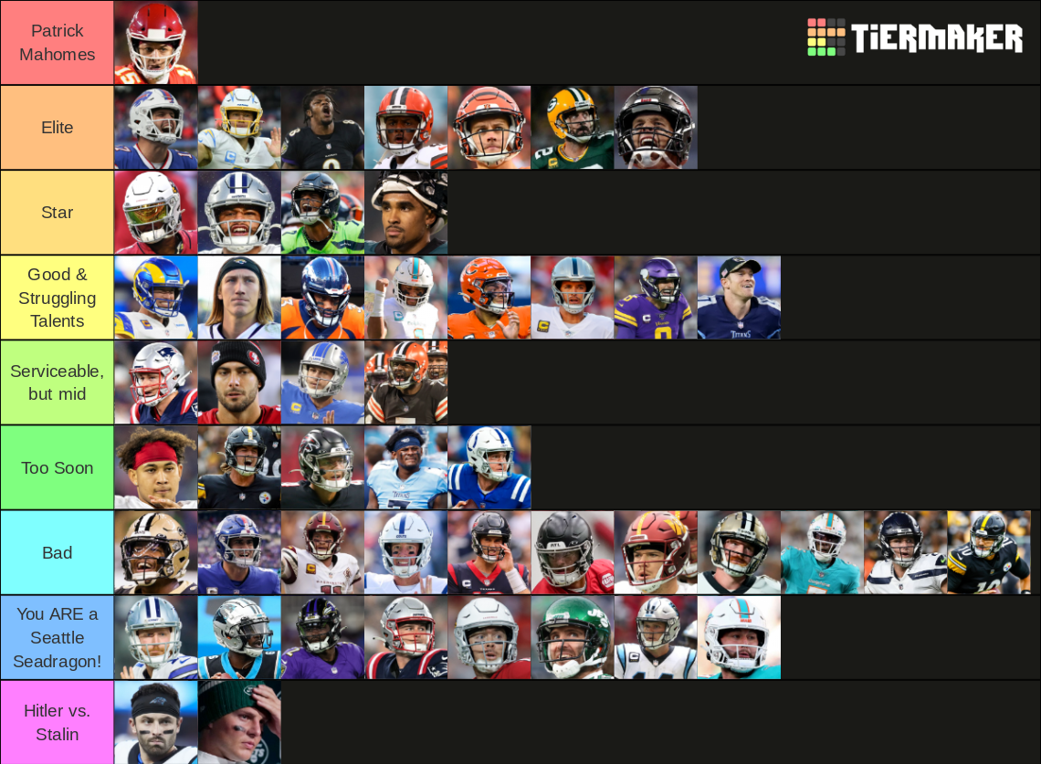 20222023 NFL QB Ranking Tier List Rankings) TierMaker