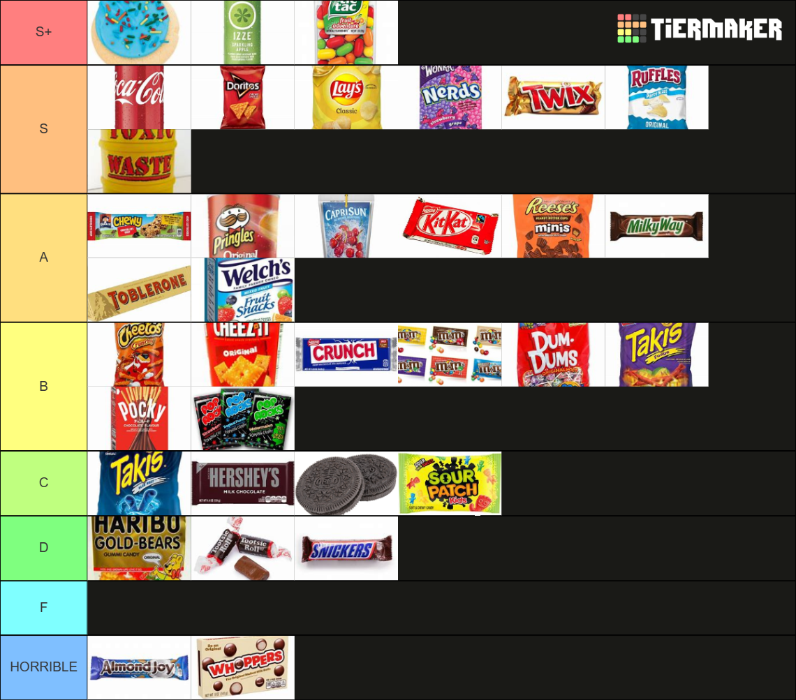 Snack Trading Chart Tier List Community Rankings TierMaker