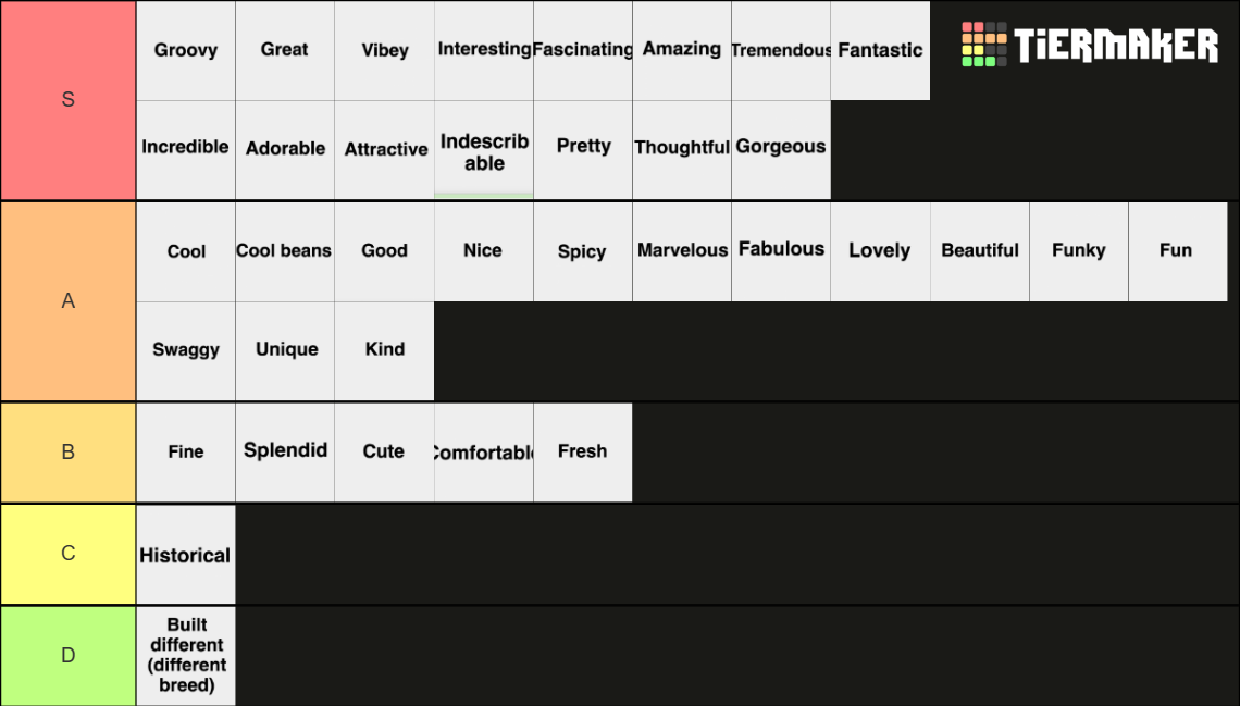 The of Compliments Tier List Rankings) TierMaker