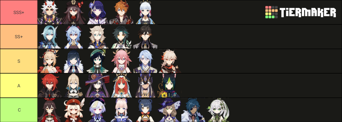 genshin impact characters story quests Tier List (Community Rankings ...