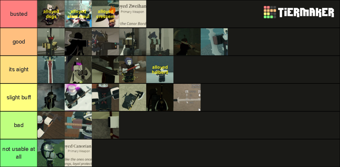 deepwoken heavy new and improved tierlist Tier List (Community Rankings ...