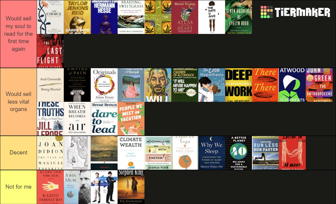 jen goodreads 2022 challenge Tier List Rankings) TierMaker