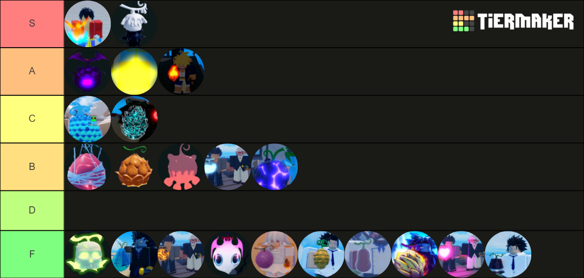 GPO Fruits Update 5 Tier List Rankings) TierMaker