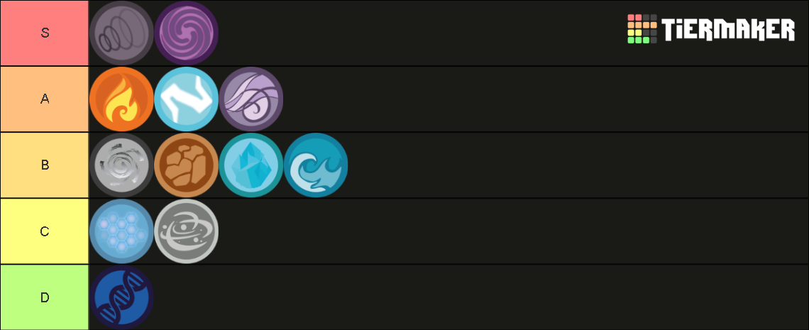 The Kinetic Abilities (TKA) Tier List (Community Rankings) - TierMaker