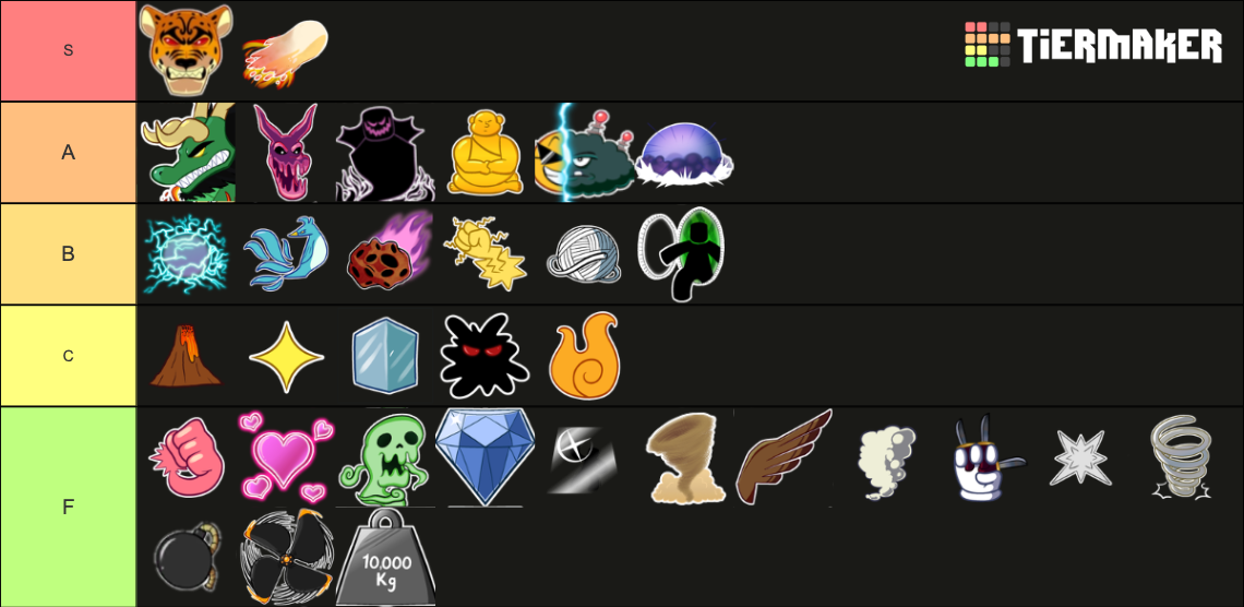 Blox Fruits Update 17.3 Tier List (Community Rankings) - TierMaker