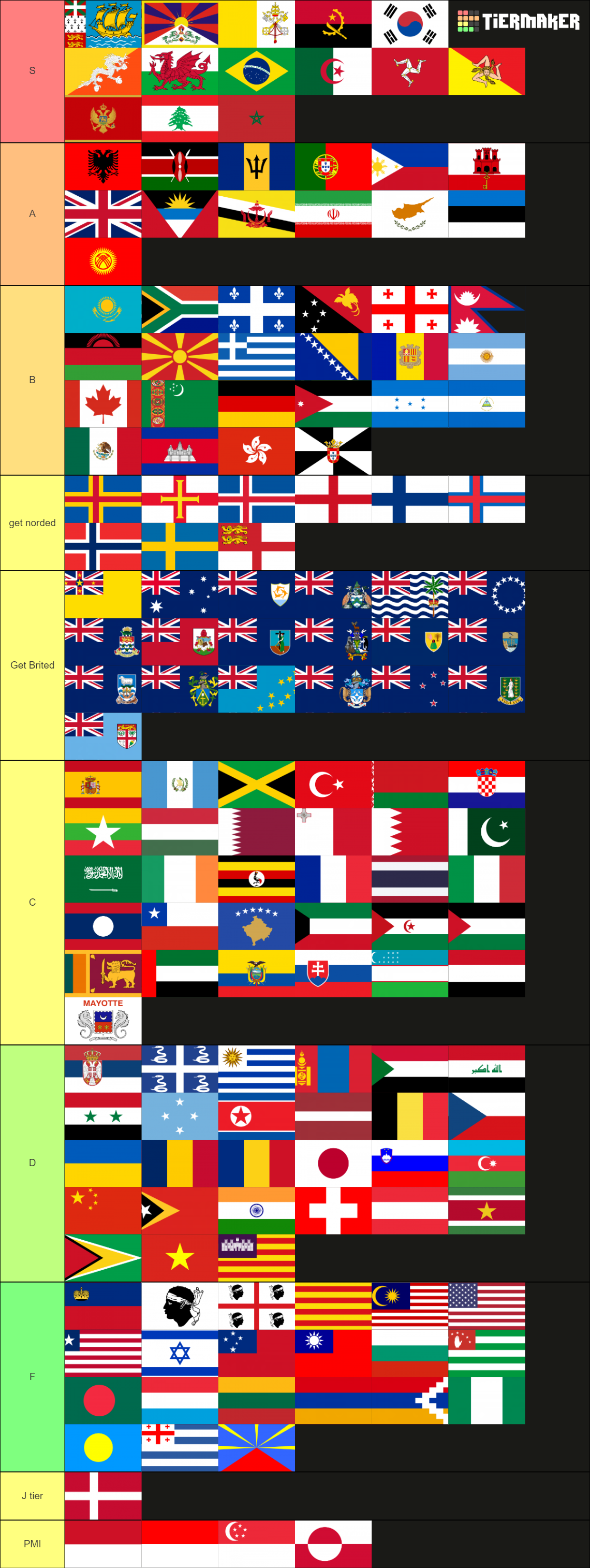 World Flags (197 Countries + 88 Territories) Tier List (Community ...