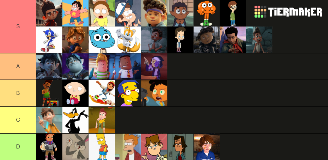 Western Shota + Other neat characters Tier List (Community Rankings ...